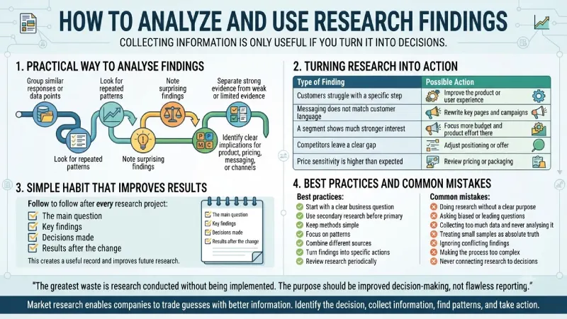 how to analyze and use research findings