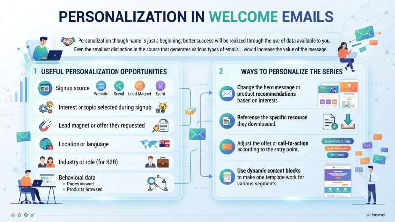 personalization in welcome emails