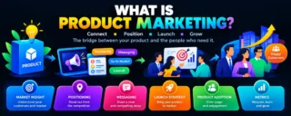 What Is Product Marketing? A Complete Practical Guide