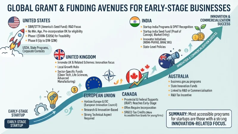which grant programs accept early-stage businesses?
