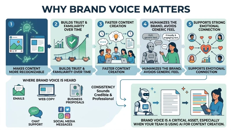 why brand voice matters